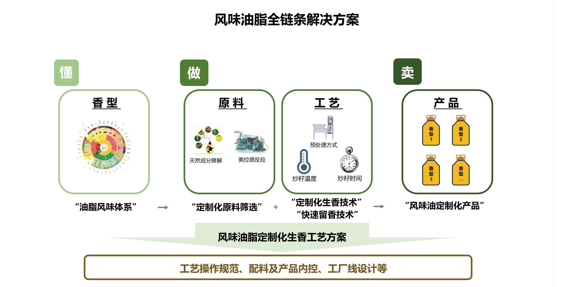 03-产品部分-农粮部分-中粮集团产品手册250126-21.jpg